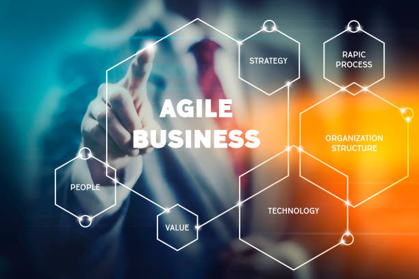 Agile and Responsive